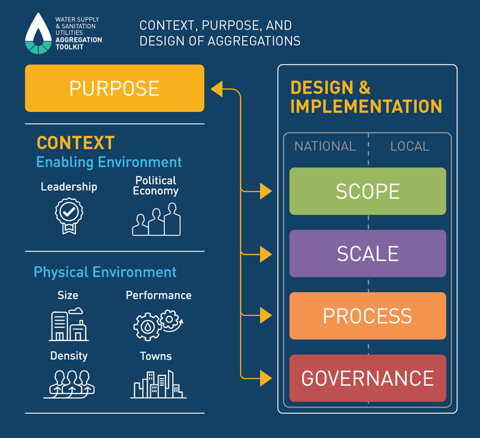 aggregation-toolkit-typology-graphic-update.png