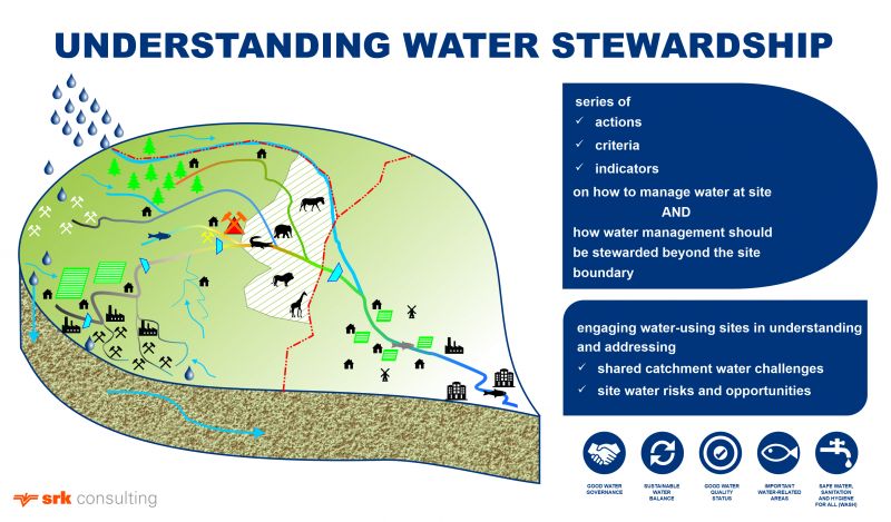 Understanding water stewardship.jpg