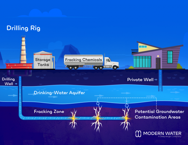 Fracking-Fluid-Final-Version-v4-min-600x463.png