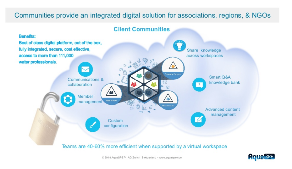 Digital Water Clusters