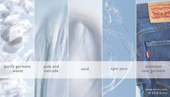 Levis_jeans_process.jpg.650x0_q70_crop-smart.jpg