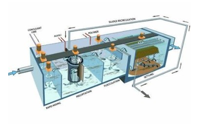 Veolia Receives Patent For The Crystal Recovery And Sludge Recycling
