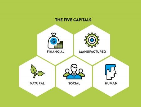 Success for Water Industry is About Much More Than Financial Capital