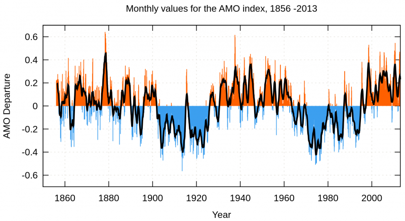 Amo_timeseries_1856-present.svg.png