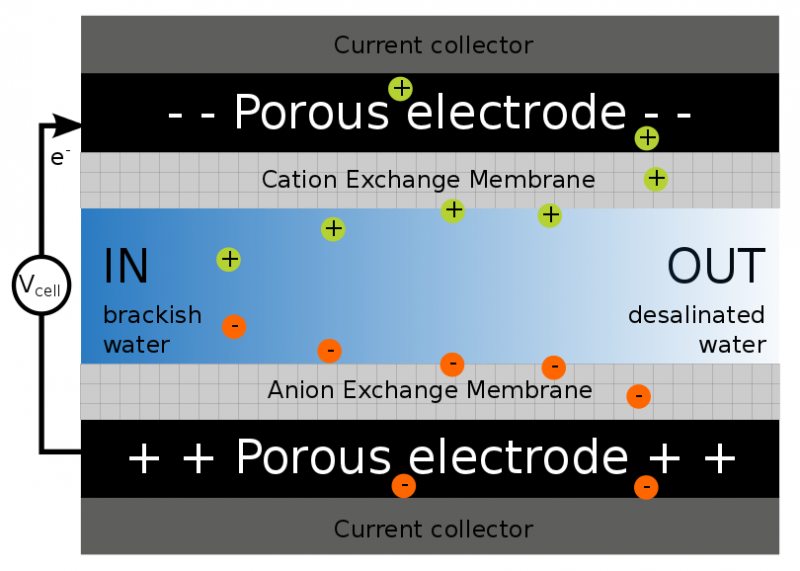 Membrane_Capacitive_Deionization.png