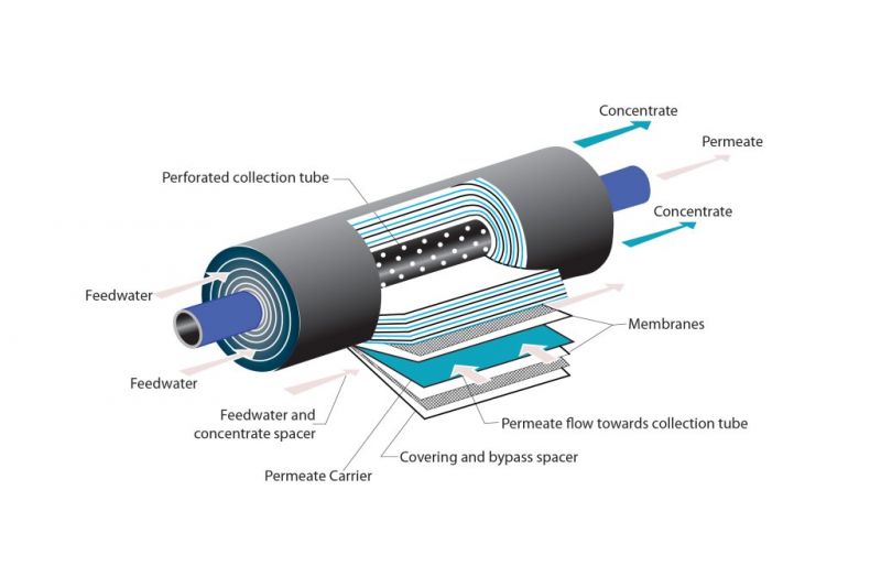 water-ro-systems-for-home.jpg