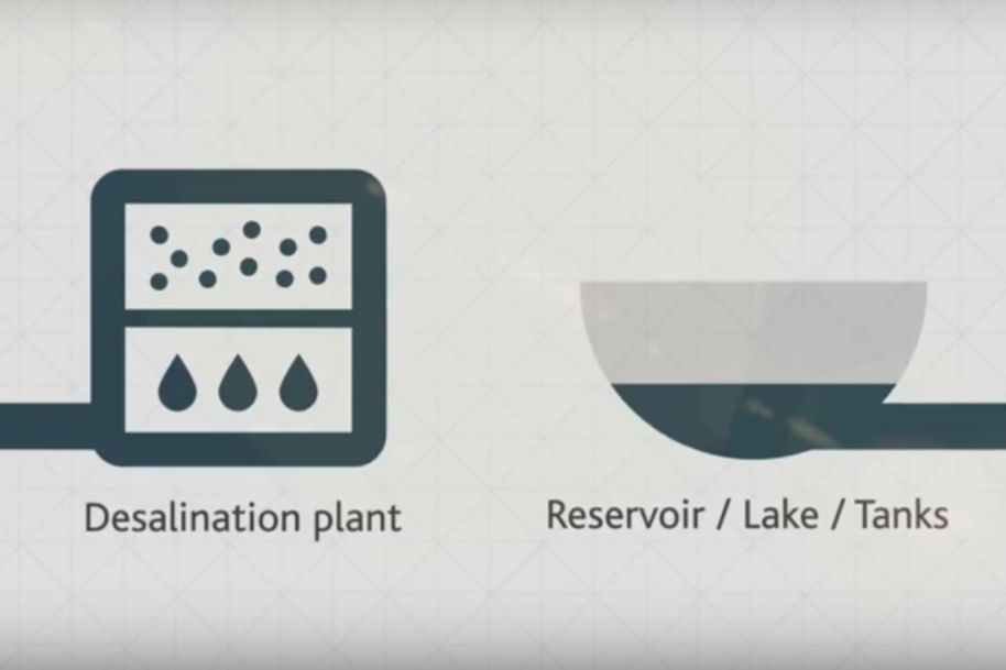Integrating the Victorian Desalination Project