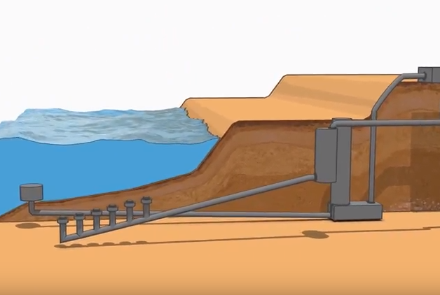 How Reverse ​Osmosis Works - ​Adelaide ​Desalination ​Plant Full Process (VIDEO)