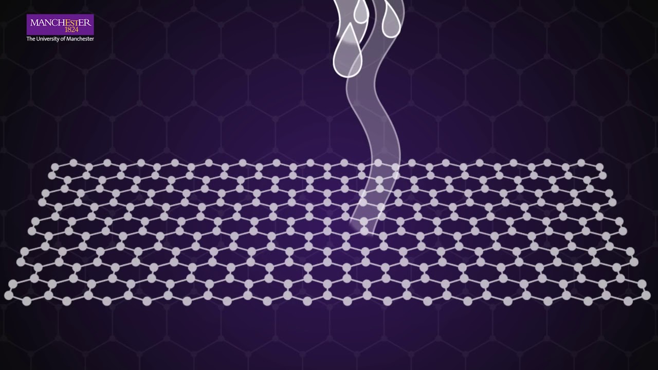 How Can Graphene Help Desalination (Video)