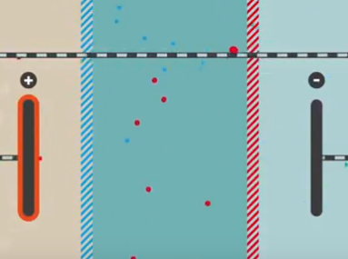 Microbial Desalination Cells (MDC)