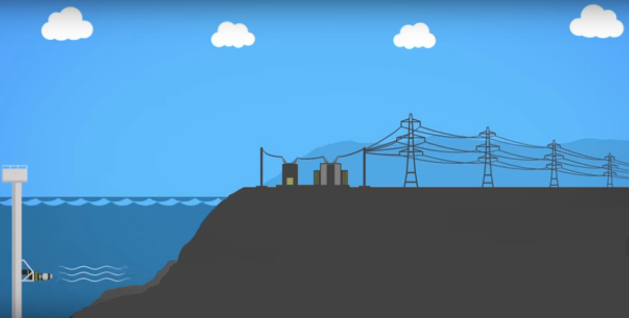 All you Need to Know about Tidal Power