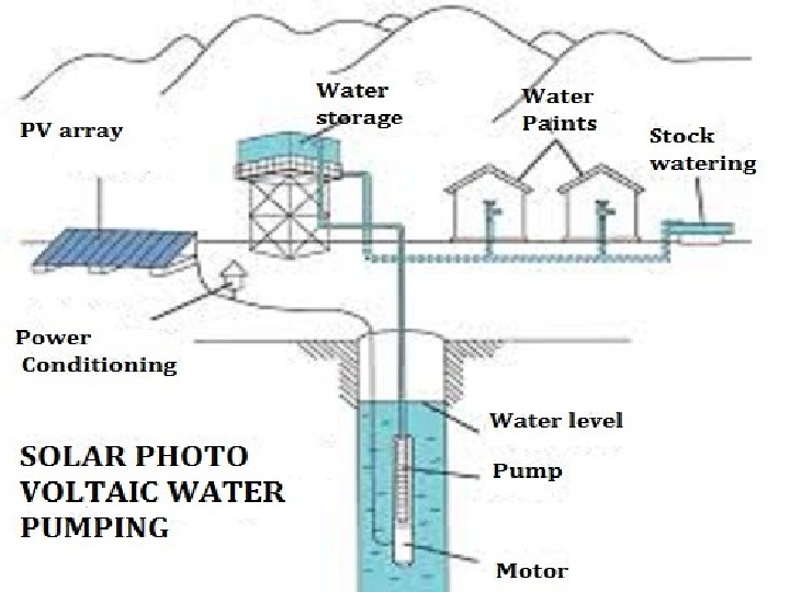 Dear Nitin  The Solar Pumps ...