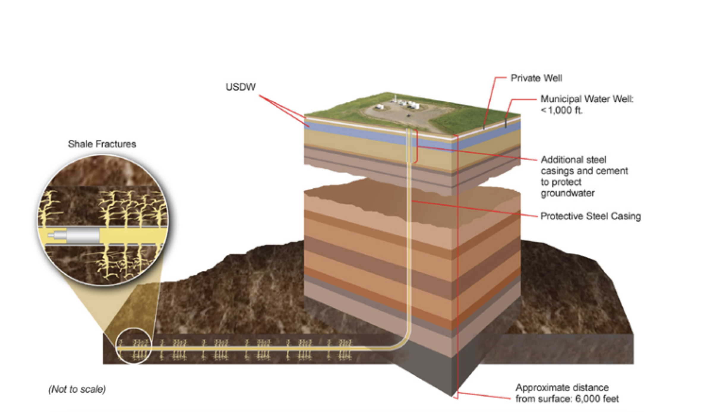 Hydraulic Fracturing TechnologyImage taken from "Shale Gas: Applying Technology to Solve America's Energy Challenges," NETL, 2011.Hydraulic frac...