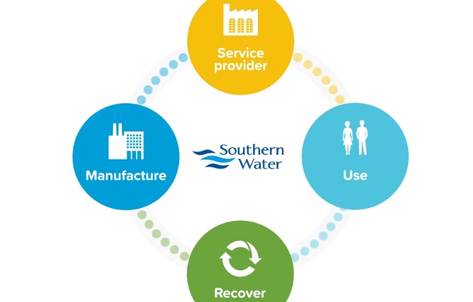 Southern Water's Nereus Project Introduction (Video)