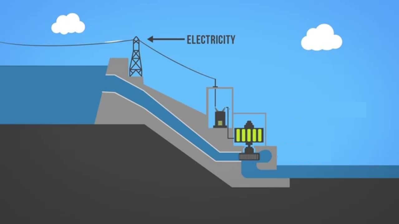 All you Need to Know about Hydropower