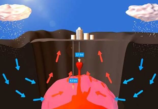 Why is there an Increase of Interest in Geothermal Energy