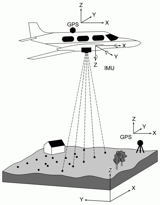 LiDAR-i_lend.gif