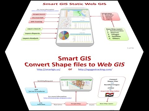GIS Software Convert GIS Shape to HTML Google Map Web GIS Mobile GPS