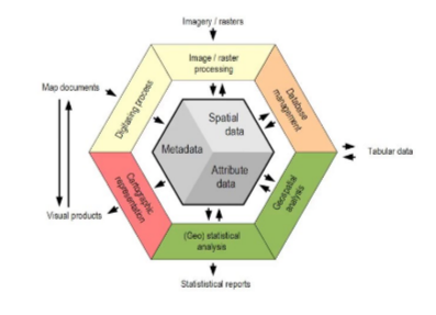 Open Source Software for Preprocessing GIS Data for Hydrological Models: Lecture 1