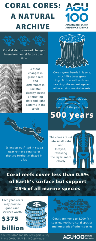 Coral-Cores_-A-Natural-Archive.png