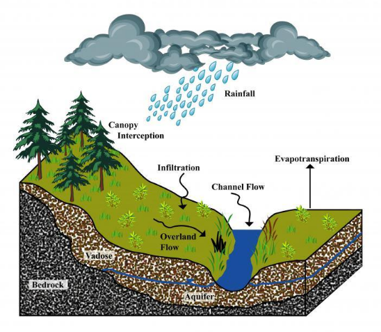 Monsoon ​Rainfall and ​its Impact on ​Groundwater ​Recharge –​ New Mexico ​Case Study