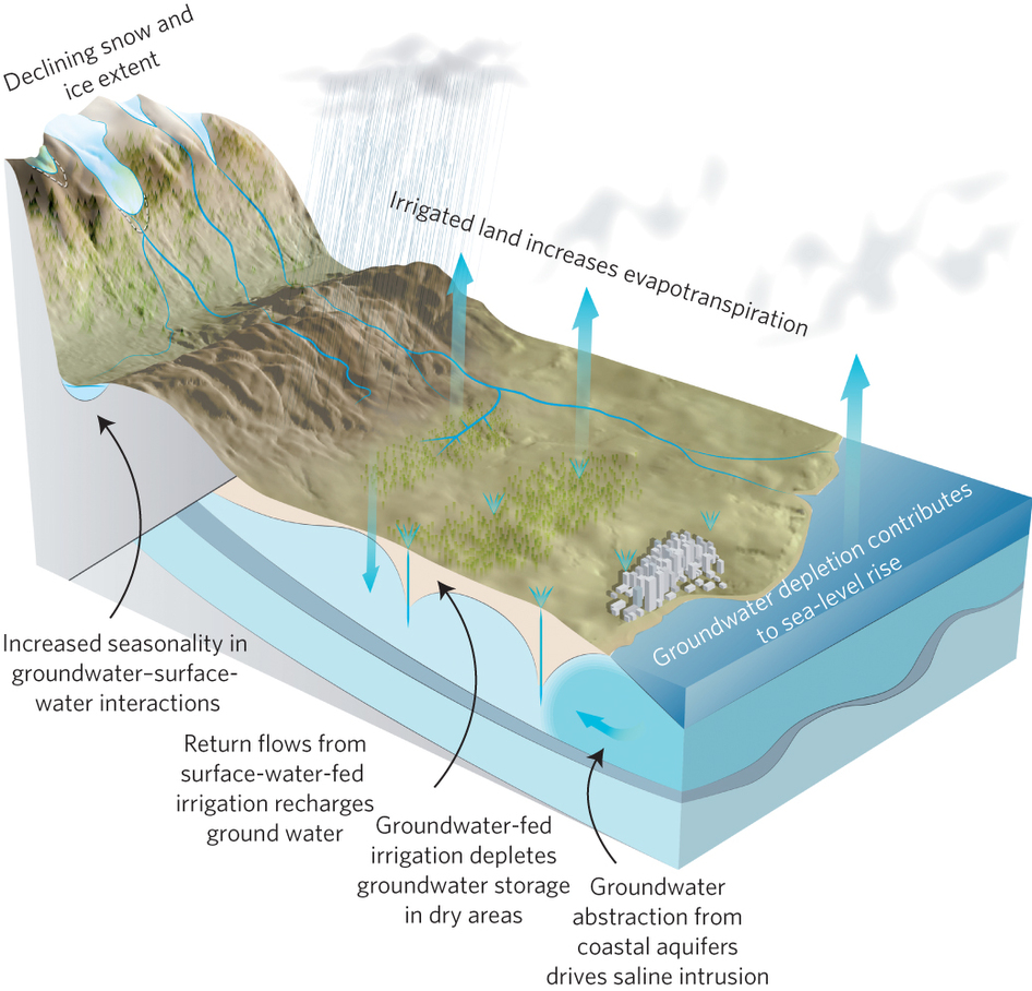 Dear ExpertsConcerns on Groundwater Quality @Asian Coastal Zones are increasing ..what are the best preventative measures that could be taken to...