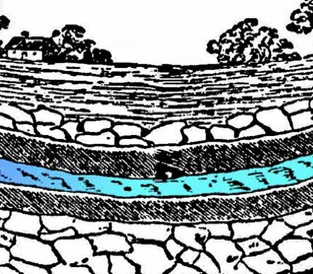 Understanding Aquifers: Demonstration with a Physical Model