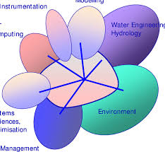 HYDROINFORMATICS