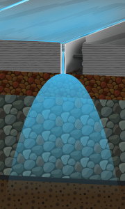 Rainwater Filtration System for Rainwater Management