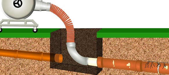 Replacing Pipes without Digging