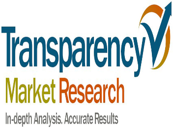Global Smart Water Management Market to Reach US$15.2 bn