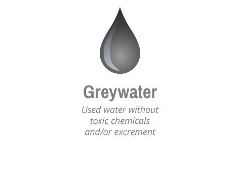 Rethinkng Grey Water Use