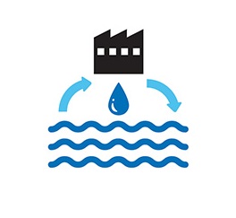 How Toyota, Novelis and Nestle Reduce Water Use Across Operations