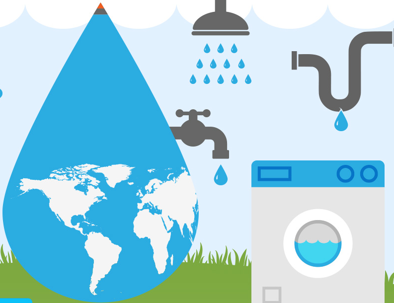 How Water Agencies Can Change Our Habits