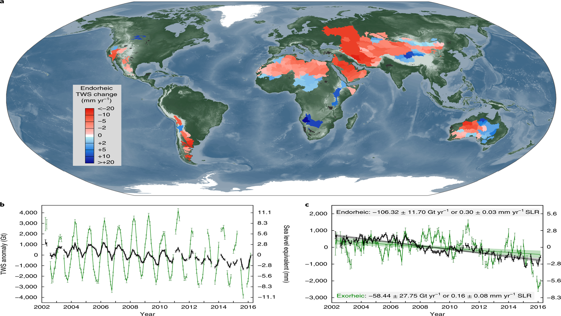 Terrestrial Water Storage (TWS) Changes in Global Edorheic Basins