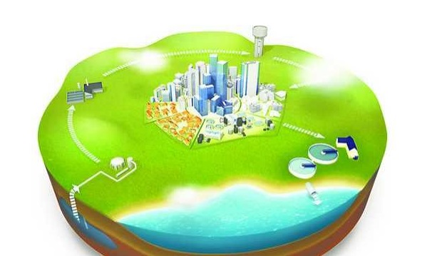 Knowledge Management to Handle Complexity in Water Management