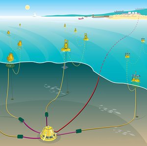 EU Plans €320m Funding for Ocean Energy Industry