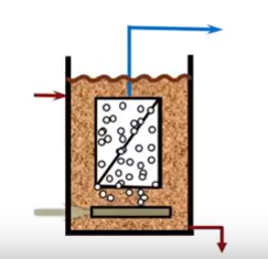​​​​​​​​​​​​​​The Immersed ​Membrane ​Bioreactor ​Process (VIDEO)