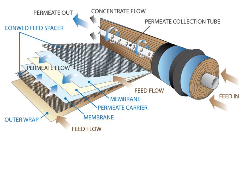 RO_Filter_Illustration-1024x752.jpg