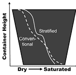 fig1_moisture_distributino_fmt.png