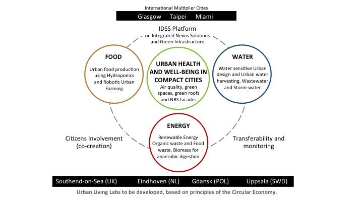 IDSS-Diagram-Southend-on-Sea.jpg