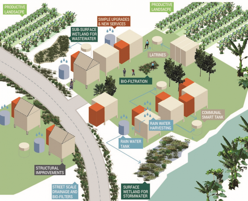 urban_slum_project.png