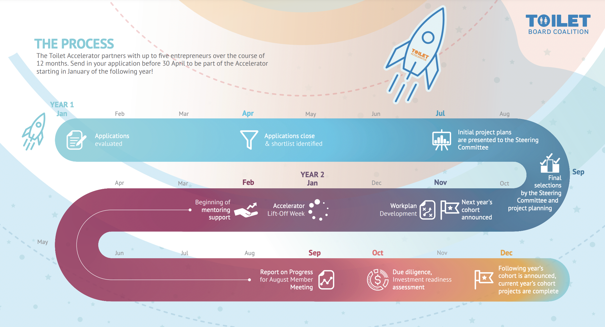 APPLICATIONS FOR THE 2023 COHORT of the TOILET BOARD COALITION ARE OPEN UNTIL 30 APRILJoin the world's leading mentorship programme for sanitati...