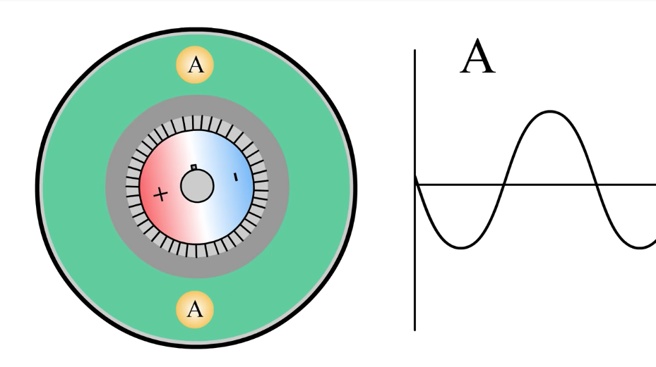 Variable Frequency Drives  101 Basics