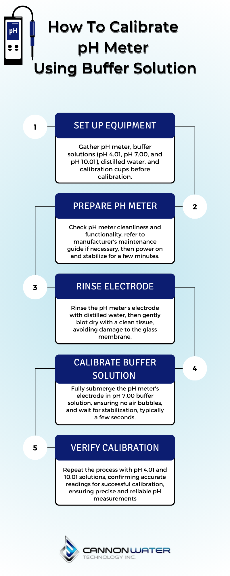 Here's a step-by-step guide on how to calibrate pH meter using buffer solution:Regularly calibrating a pH meter will only increase the reading a...