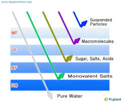 RO purifiers: Less of a solution, more of a problem
