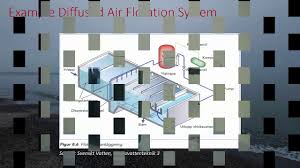 Diffused Air Flotation (DAF) - What is it and how does it work