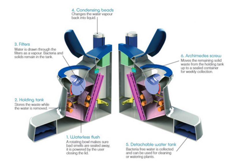 building-services-blog-nano-membrane-toilet-01.jpg