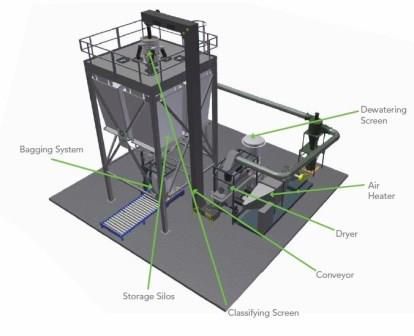 Ostara process layout.jpg