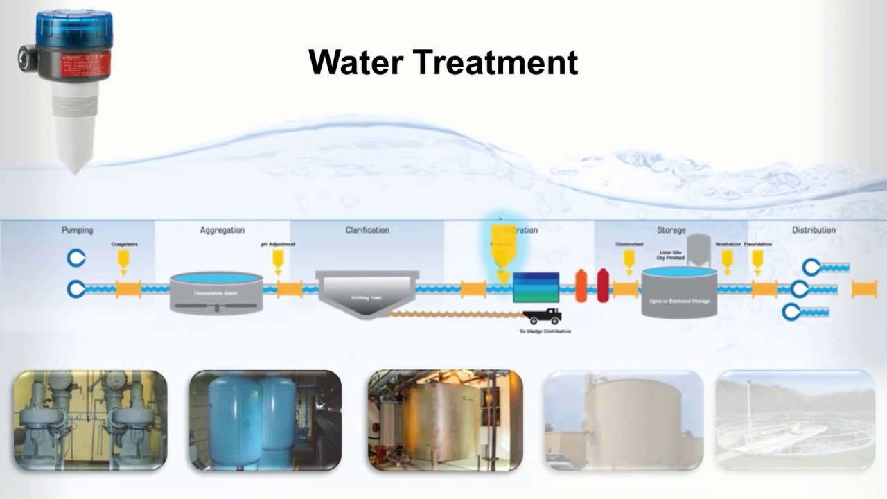 Water and Wastewater Treatment Applications for the Magnetrol R82 Pulse Burst Radar Transmitters